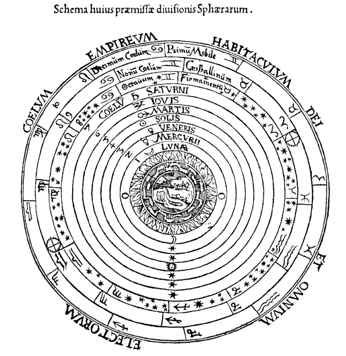 The Ptolemaic system